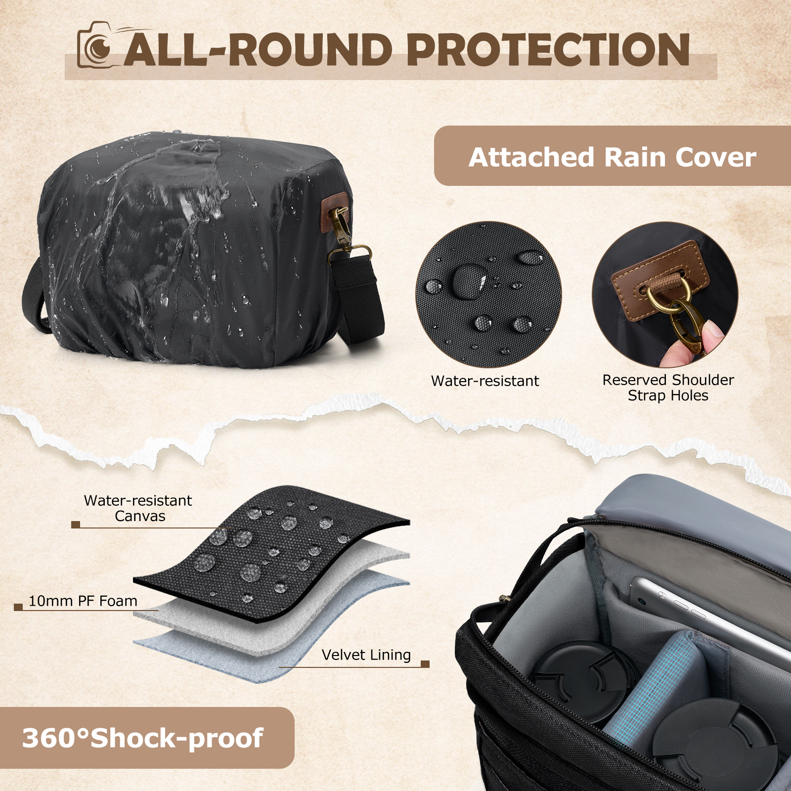 RAINSMORE Canvas Camera Bag DS – обзор и цена Compact Camera Mirrorless